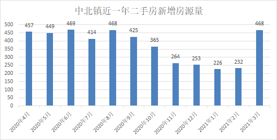 封神gdp(2)