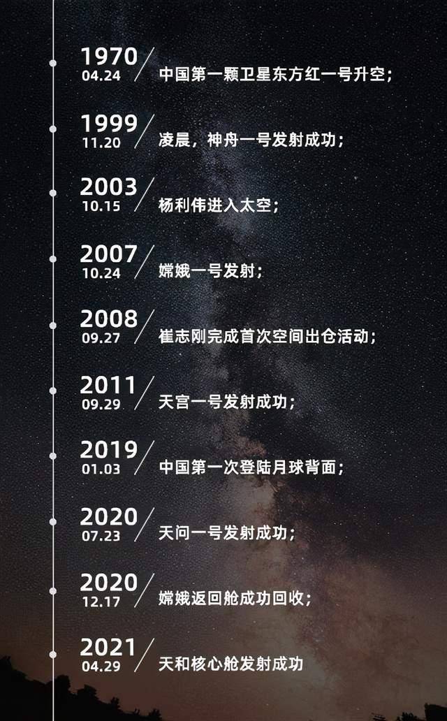 中国史上最大航天器天和号空间站发射成功 开启太空征程