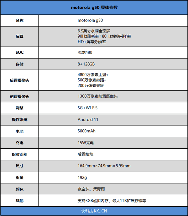 擠爆牙膏性能翻倍！motorola g50評測：千元機不再弱雞 科技 第3張