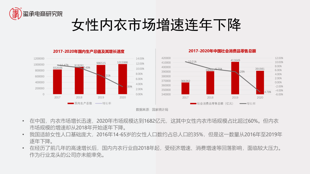 内衣案例分析_内衣美女(3)