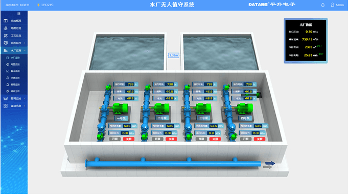 系统|智慧水厂一体化解决方案