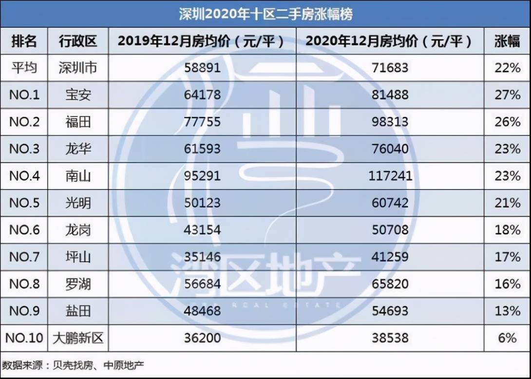 2019广州经济总量反超深圳_深圳经济特区