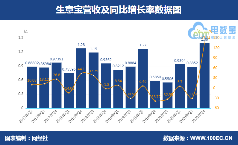 七国集团与上合组织的经济总量_晓组织