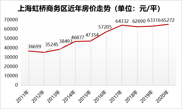 机场GDP(3)