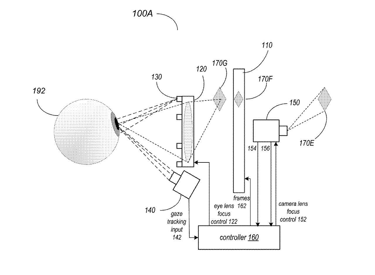 蘋果新專利：AR頭顯可通過註目點追蹤自動調節對焦並控制照相頭 科技 第2張