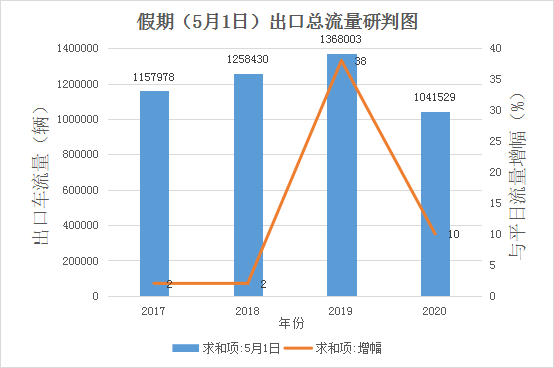 山西柳林2021年gdp_各地上半年GDP数据 为何山西 辽宁和黑龙江迟迟未公布