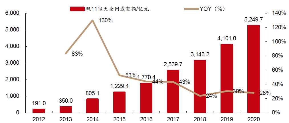 中国人口发展史_十张图了解2021年中国人口发展现状与趋势 全面放开和鼓励生