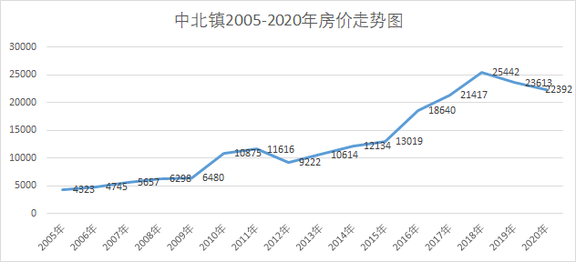 封神gdp(2)