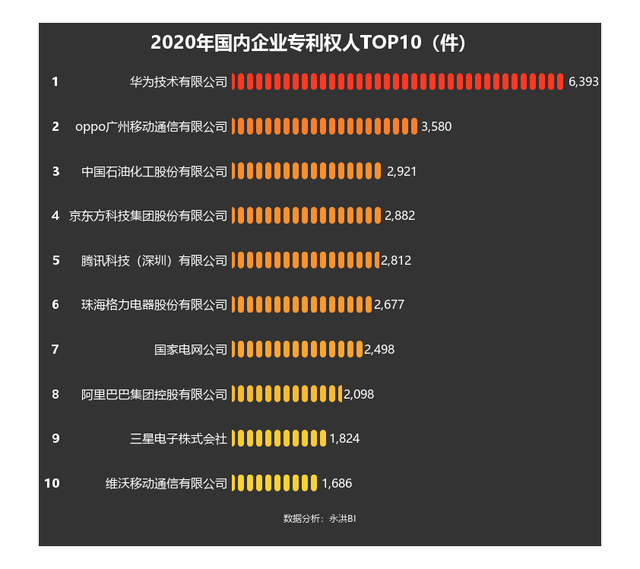 華為、小米、OPPO紛紛造車，數據揭秘手機內卷有多嚴重？ 科技 第1張