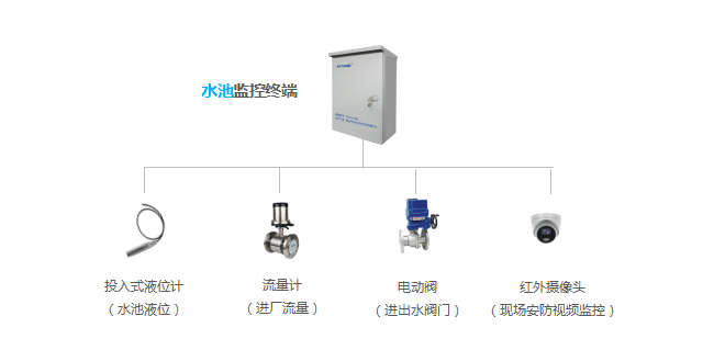 自动化|水厂自动化控制系统介绍