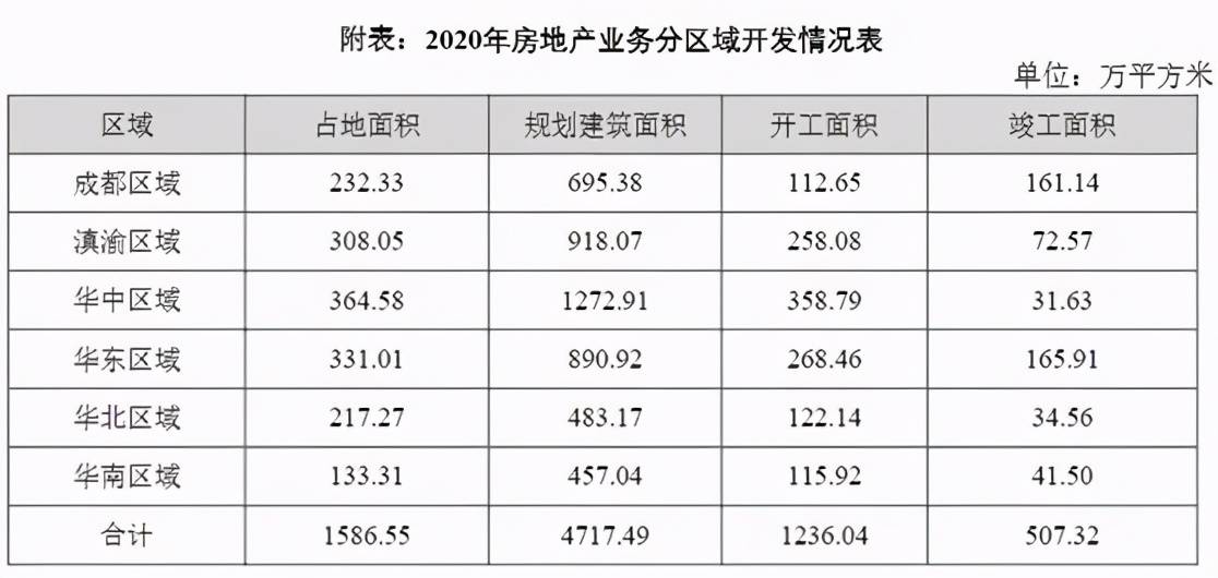蓝光地产排名_蓝光地产图片