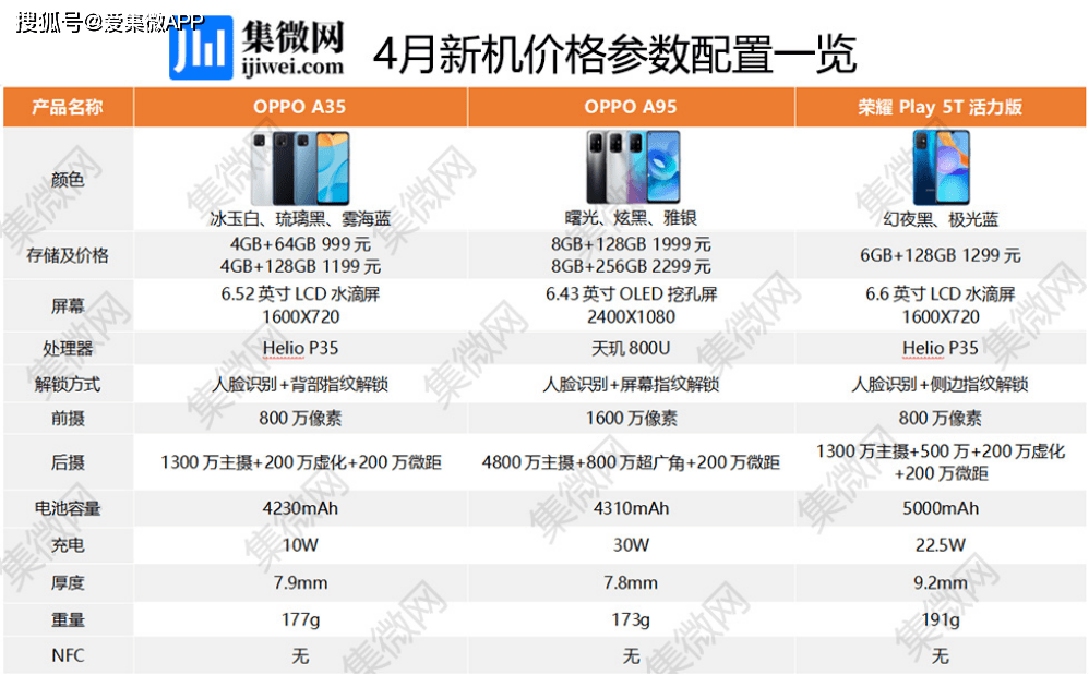 【圖說新機】4月發布新品一覽：加速普及，5G手機進入百元價位 科技 第4張