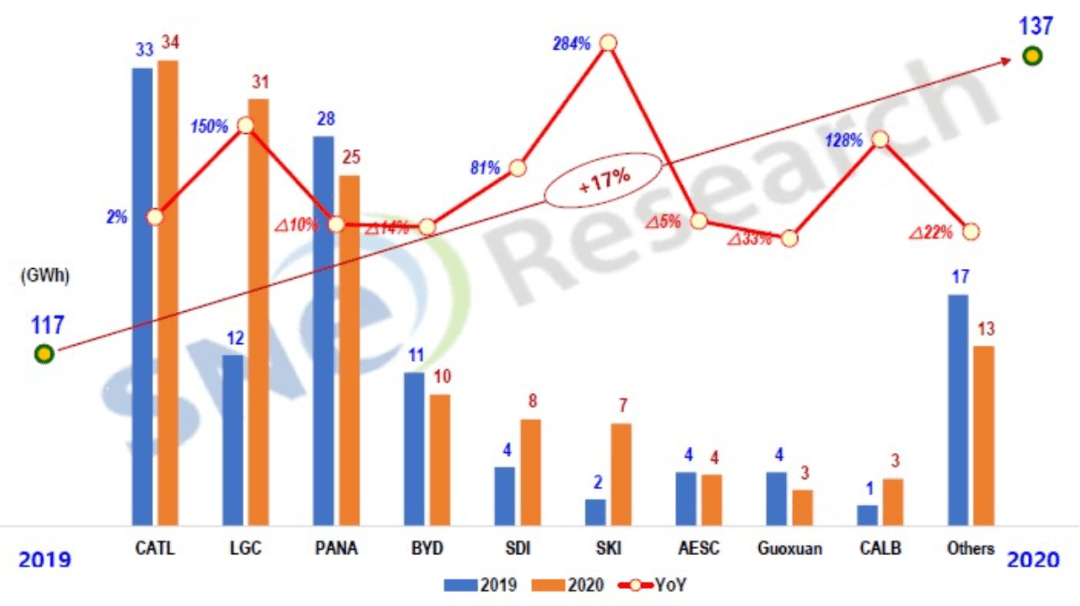 2020年随州专用车gdp_项目聚集提升曾都产业层次