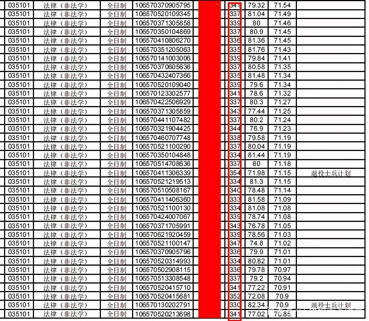 南京理工大学近年对贵州考生招收分数_2014贵州高考分数排名_贵州大学分数线