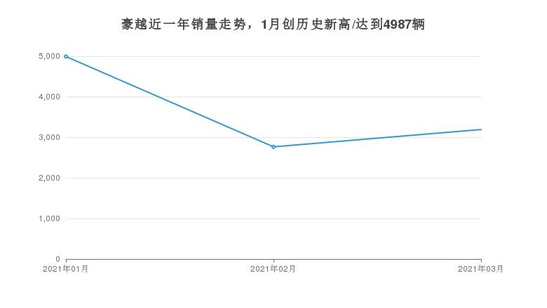 30万汽车排行榜_四款30万左右表现非常优秀的林肯车型推荐