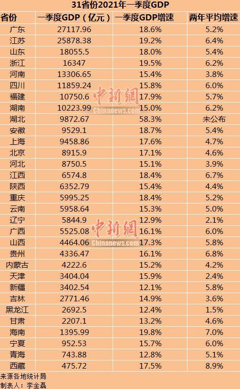 河南省内gdp经济排名变化_徐州gdp历年排名变化 徐州gdp(2)