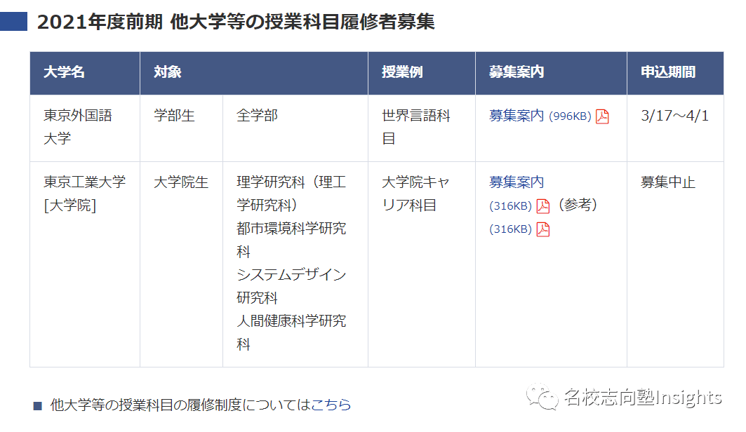 名校志向塾 日本公立大学的标杆东京都立大学 院校