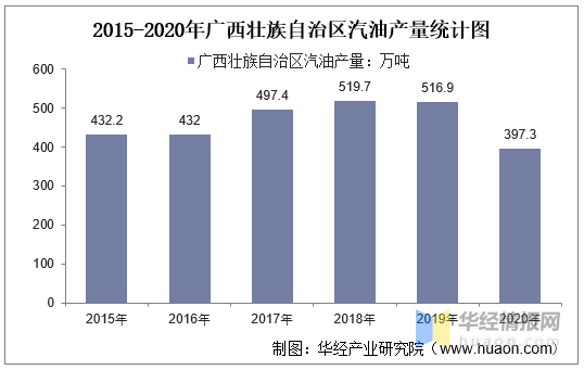 2020广西鹿寨GDP_2020年广西将新增一座GDP超200亿县城