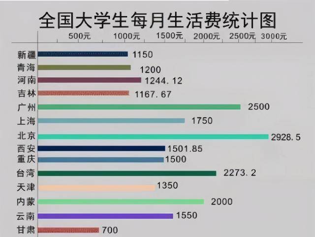 人均生活费_要生活费的表情包
