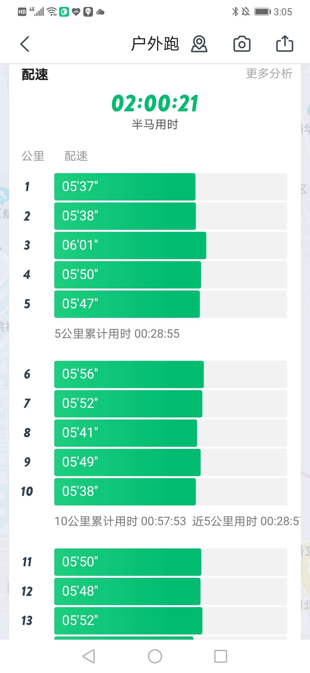 雷竞技RAYBET寻找马拉松越跑越轻松的感觉加强力量练习革命尚需努力(图1)