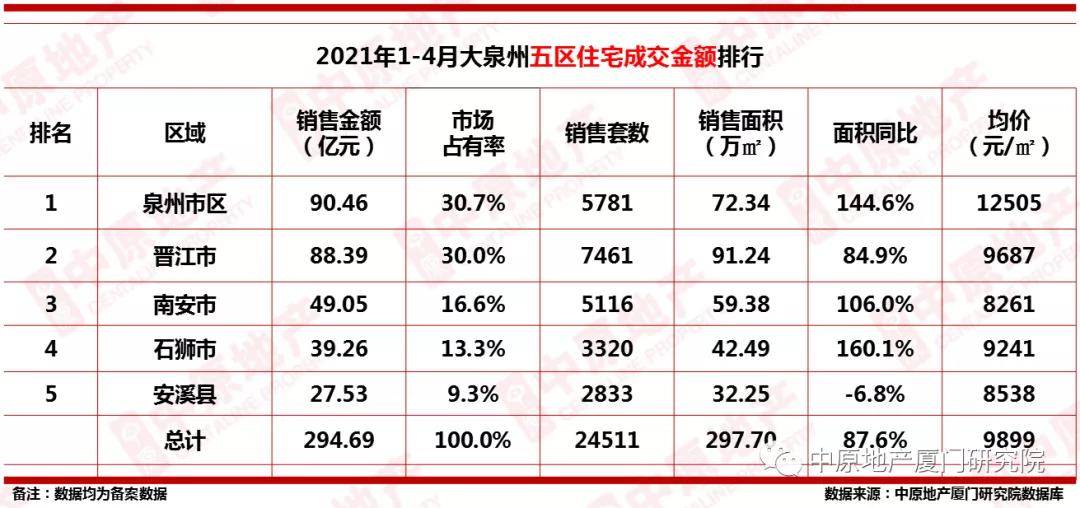 2021年晋江市人口多少_刚刚 晋江市2021年幼儿园 小学招生政策出炉 报名时间(2)