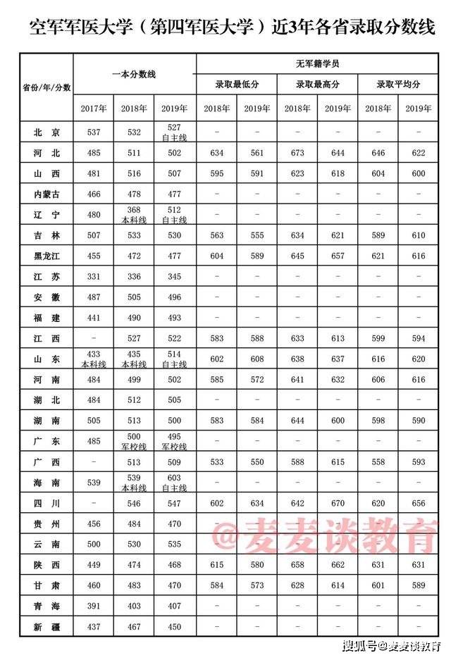 解放军各省人口_各省人口排行榜2020(2)