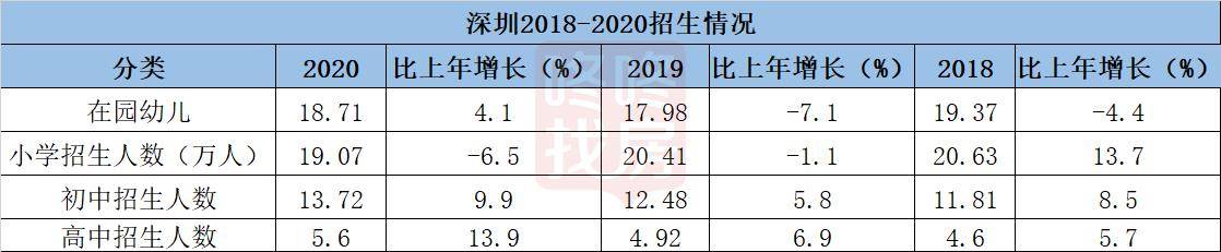 看2020经济公报：深圳GDP差北京、上海，至少1个东莞