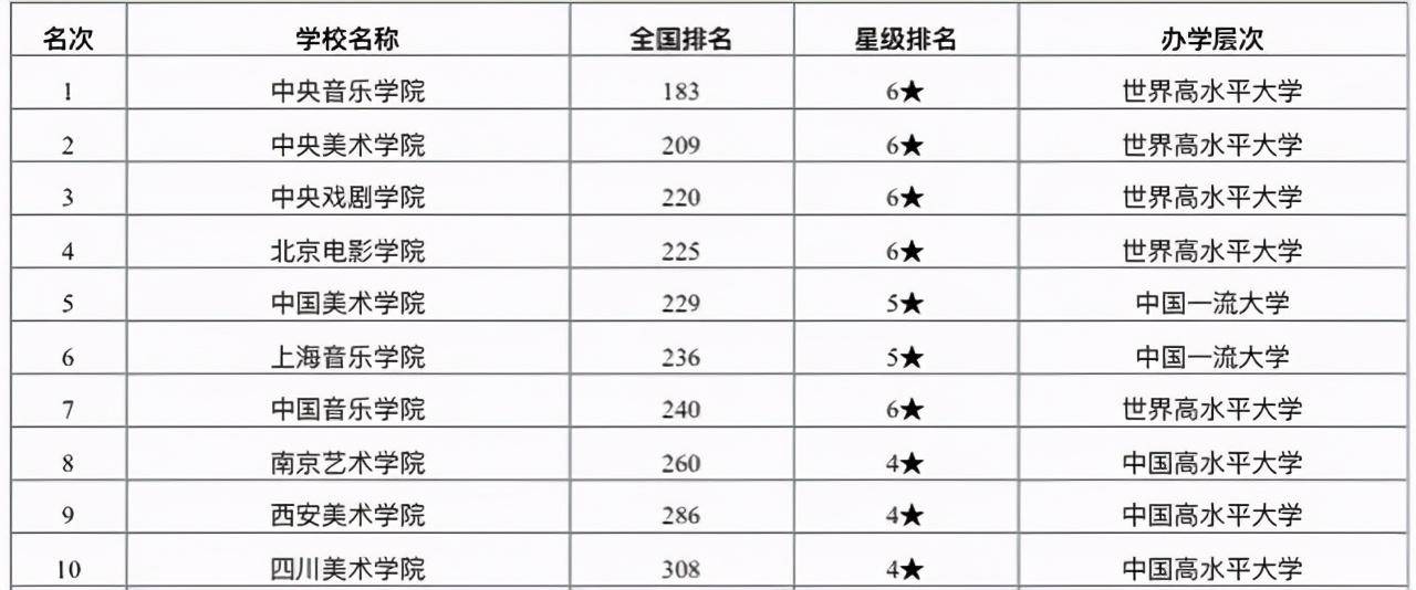 上戏排名_胡歌上戏发言照片