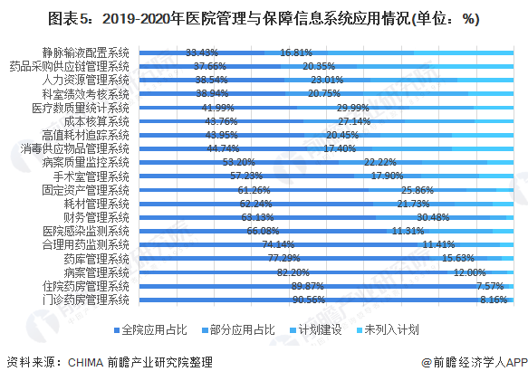 米乐m6预见2021：《2021年中国医疗信息化行业全景图谱》6年市场规模或超1500亿元(图5)