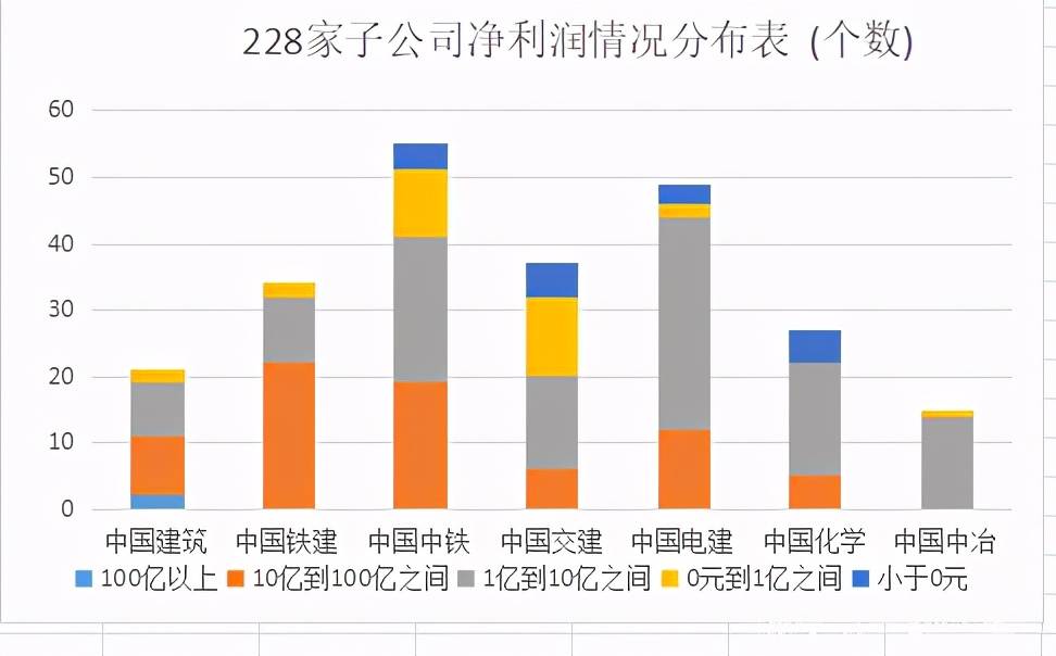 中铁子公司排名_中铁三局子公司(3)