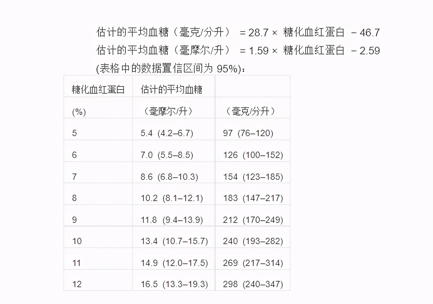 糖化血红蛋白检查报告图片