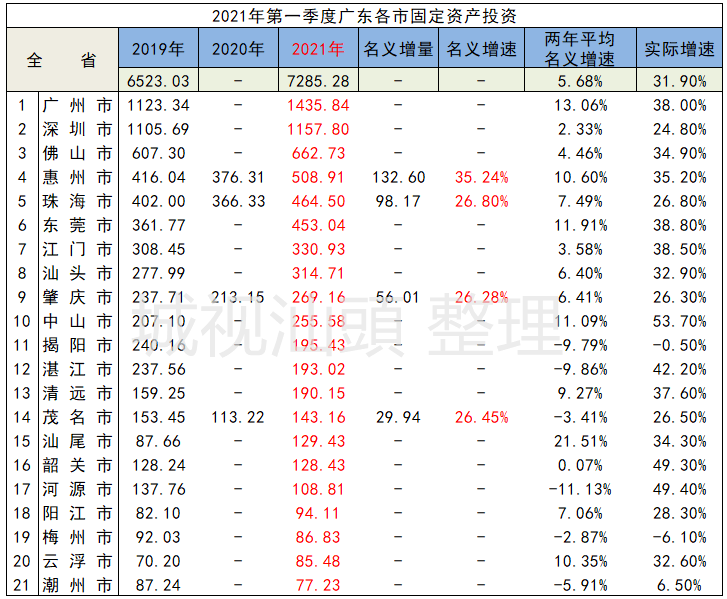 怎么算排名占比 7ce5155a3d4e4a84a87fe609fa778413.png