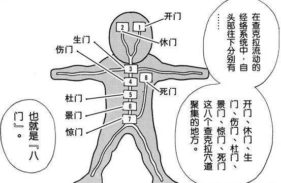 火影忍者 有两种方法 可以让凯一直开着 死门 进行战斗 迈特凯