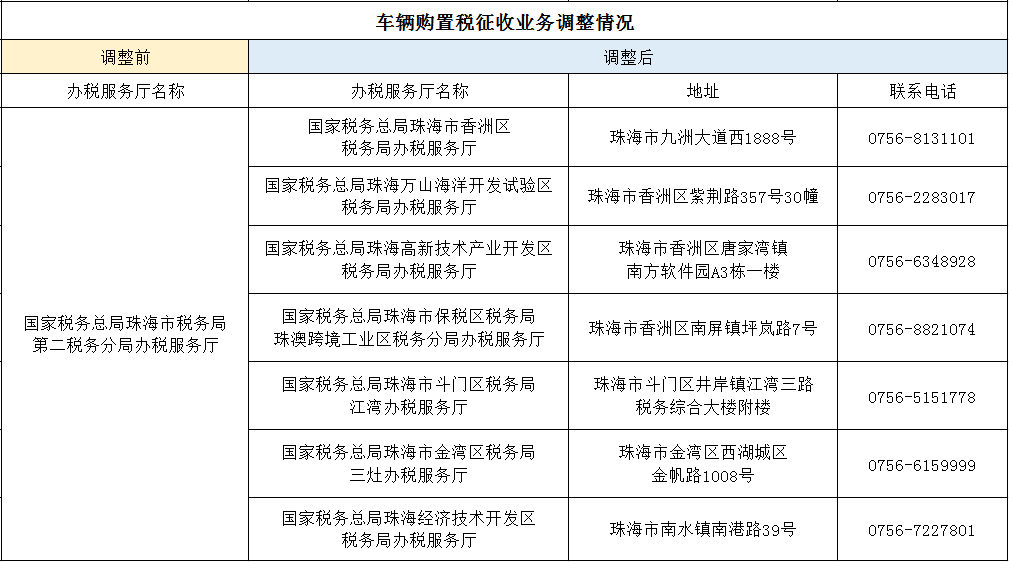 汽车购置税的征收原理是什么_购置税政策是什么(3)