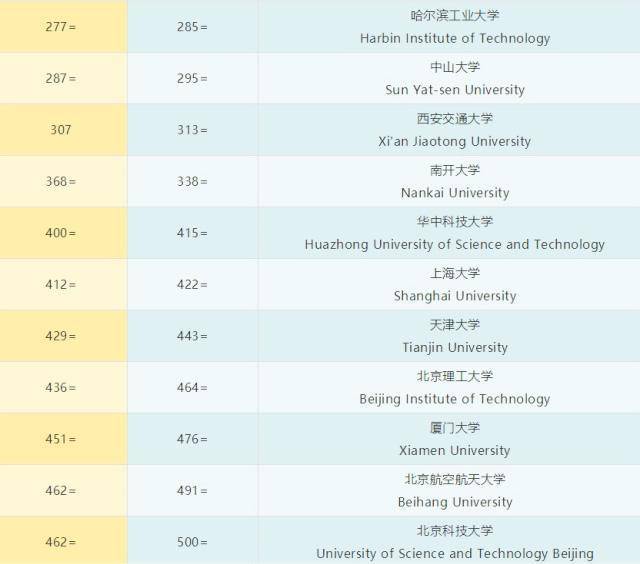 外国人评论gdp排名_广州天津GDP明年将赶超香港 经济增长质量堪忧(3)