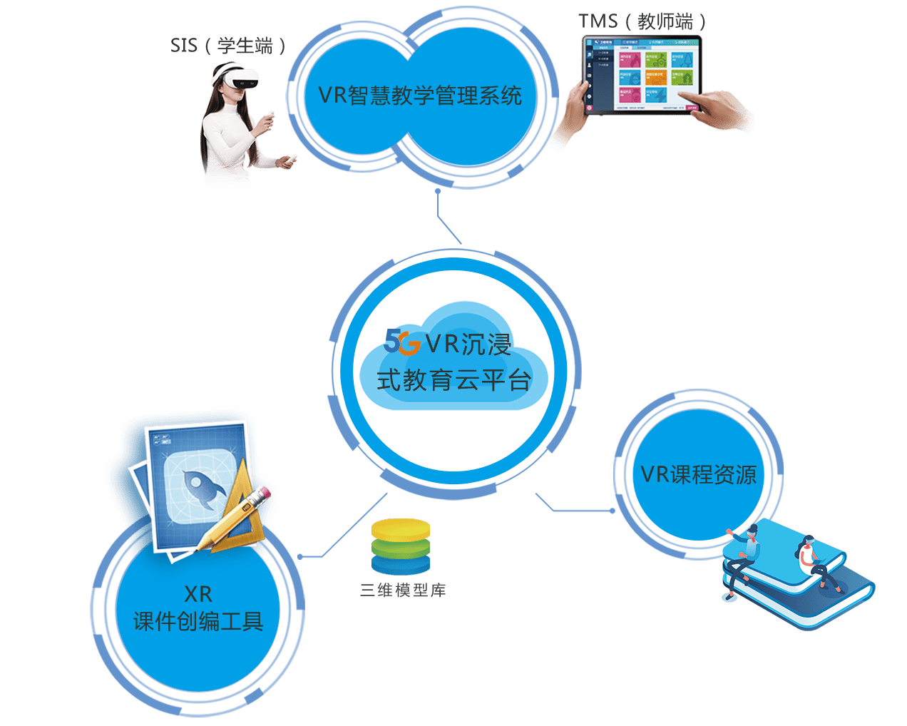 飞蝶vr教育:打造「vr 教育」智慧教学新模式_编程