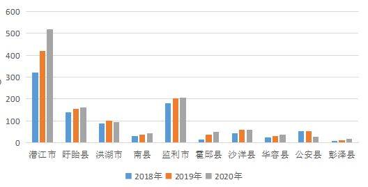 瑞金市工2020Gdp总产量_万象城 一哥 地位不保 是谁那么大口气