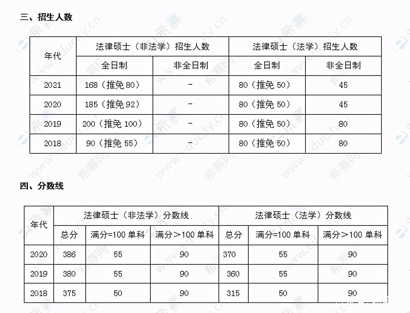法律硕士学校排名_北京硕士学校排名