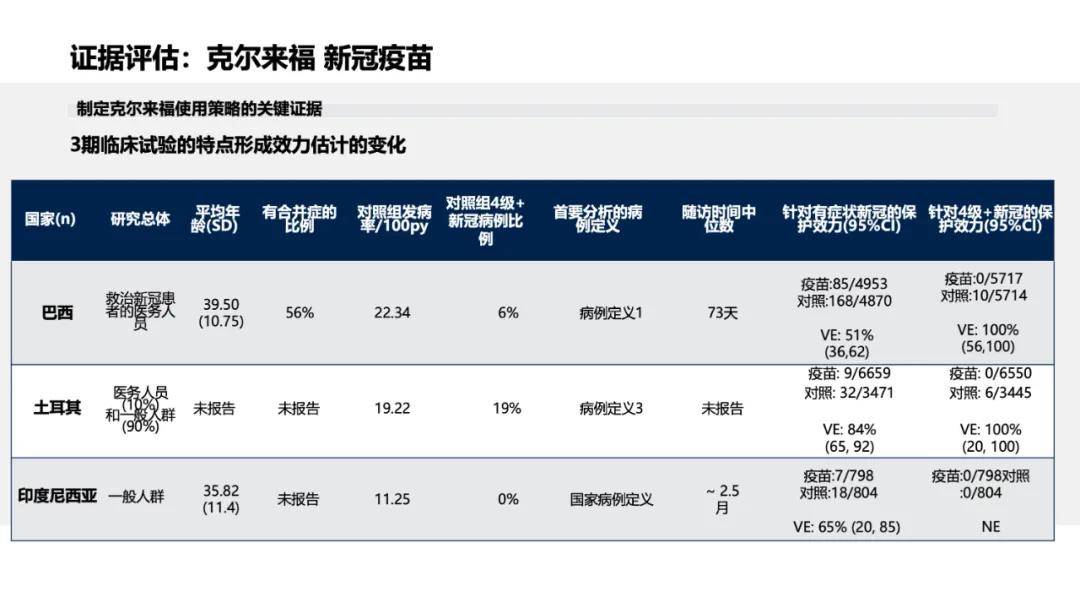 who免疫战略咨询专家组(sage)公布sinovac科兴新冠疫苗评估报告_来福