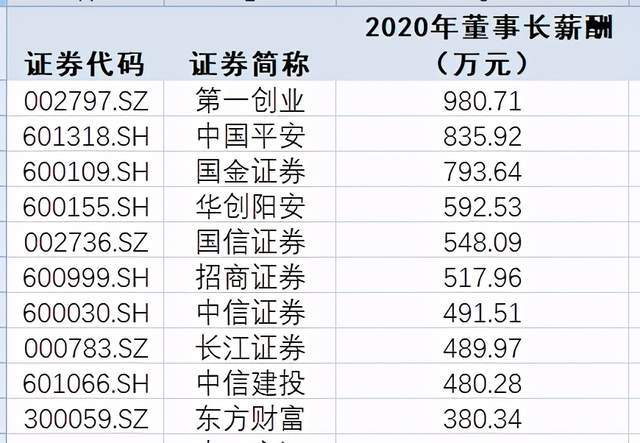 a股董事长薪酬榜_董事长办公室图片(2)