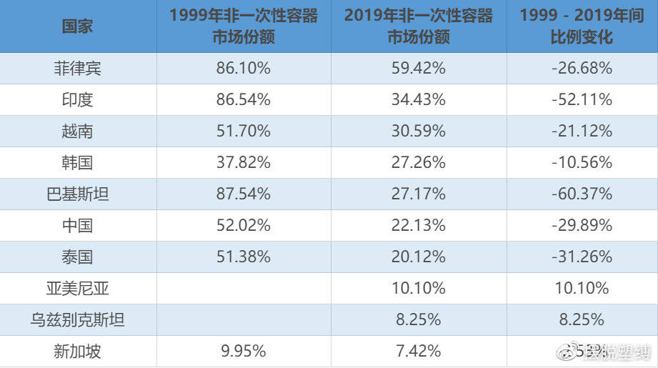 中国前20gdp排名_中国移动20g流量多少钱