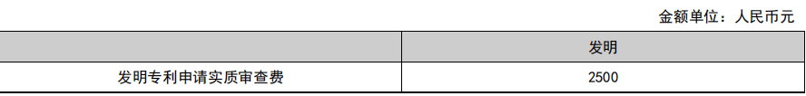 2021年国知局专利收费标准及缴费服务指星空体育app官网南廊坊申请人关注哦(图2)