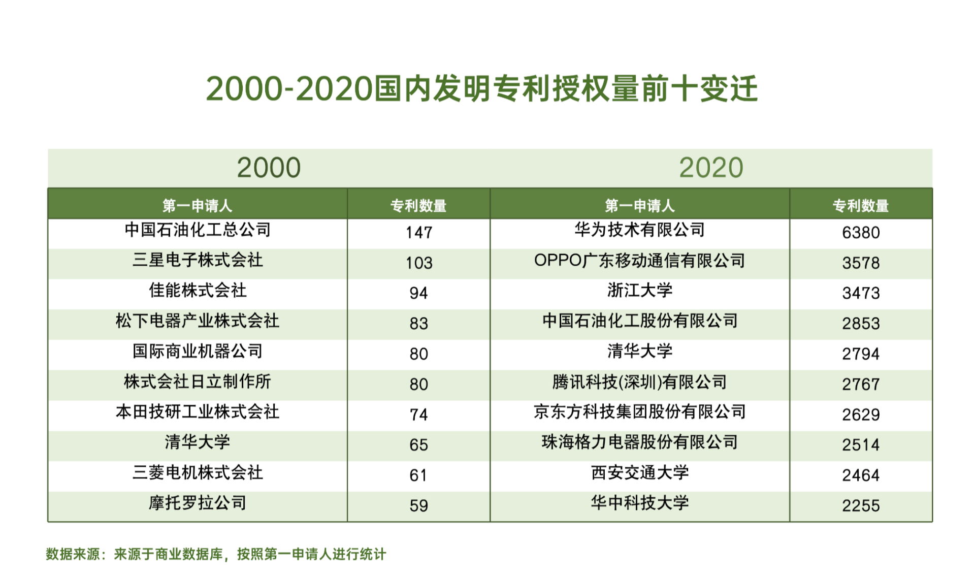 全球手机销量排行榜_亮了!全球5G手机出货量排行榜出炉:OPPO同比增长1165%