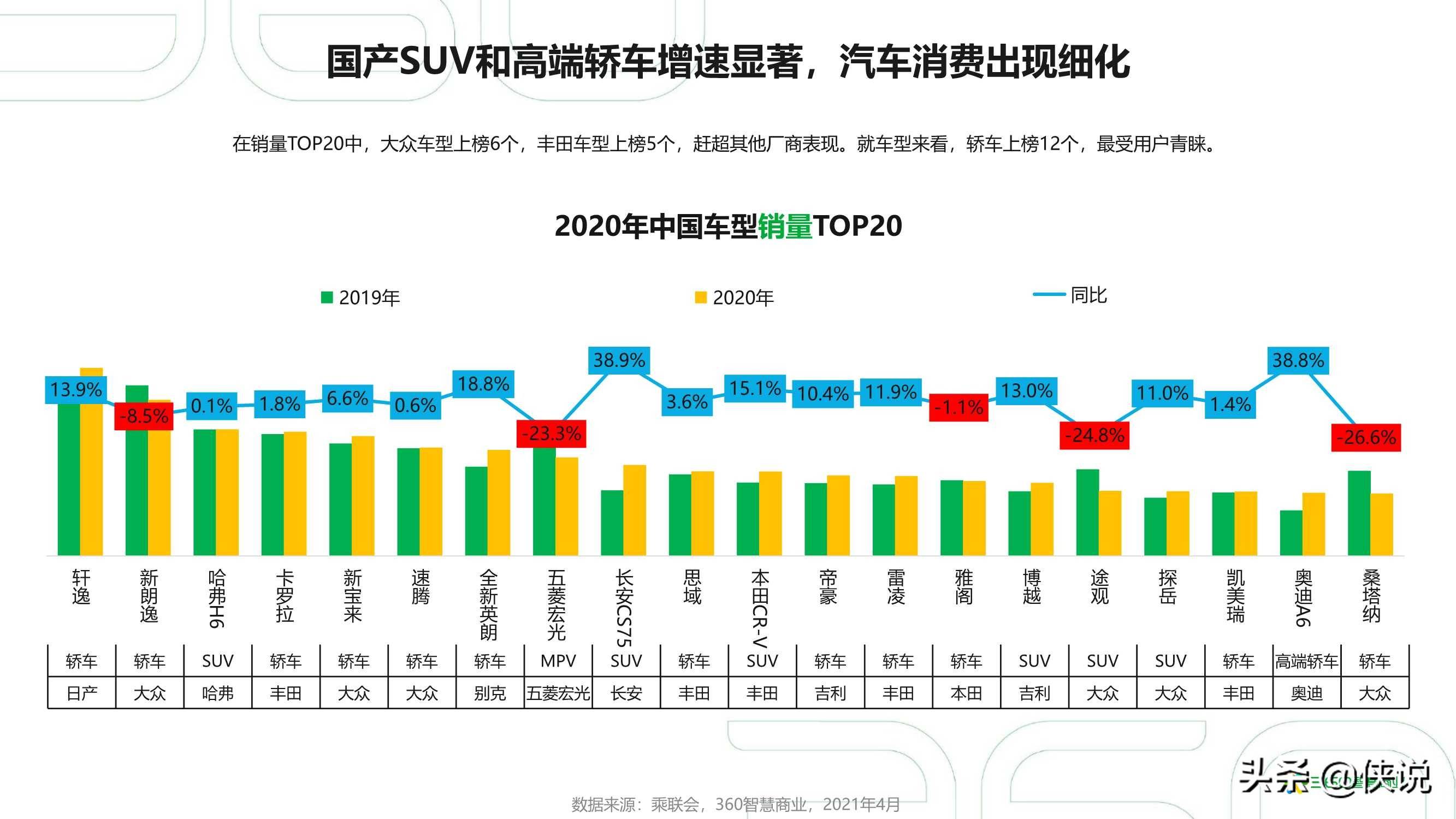 2021年汽车行业占全国gdp的比例_2021年2月汽车工业经济运行情况