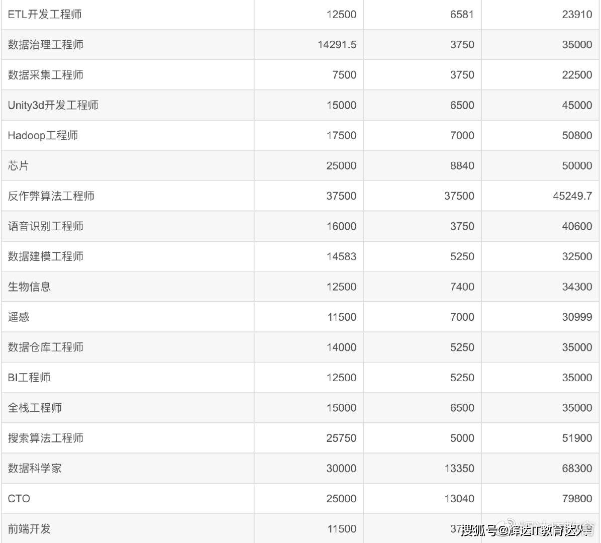 2021人均工资_近两年人均工资统计图