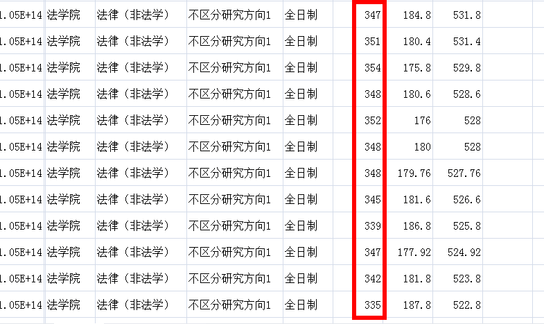 法硕非法学学校排名_法硕非法学成绩单(3)