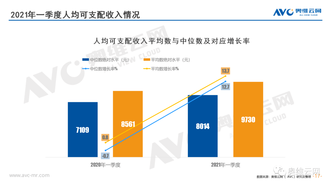 人均3.9_中国人均寿命变化图(2)
