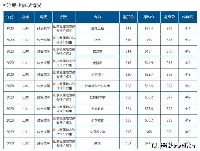 2021年山东经济总量_2021年山东通缉犯照片(3)