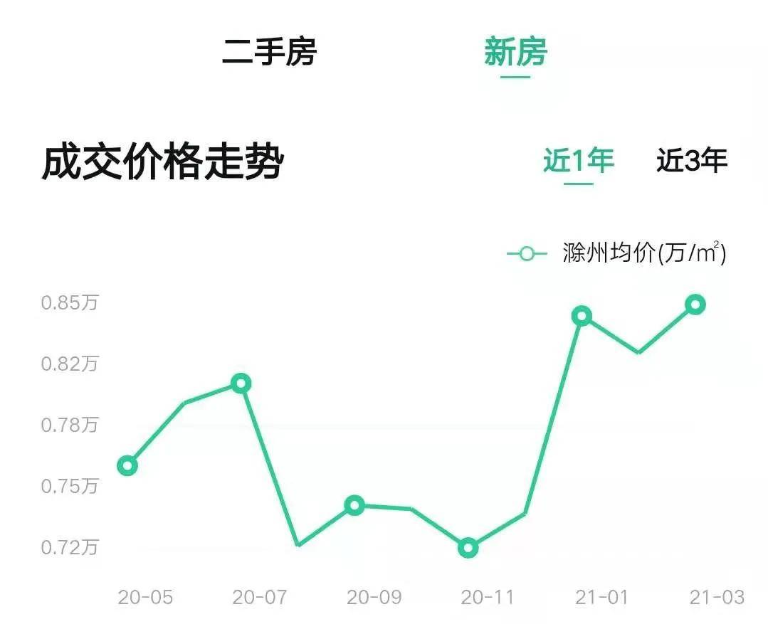 建阳回要多少人口_人口老龄化图片(2)