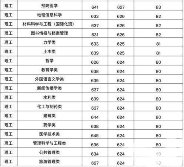 分数排名次_csgo5e排名和分数(2)